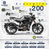 Husqvarna Svartpilen 200 thông số xe.